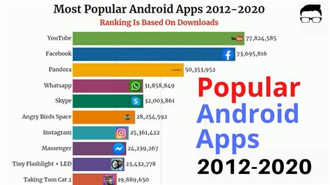 List of most popular Android apps